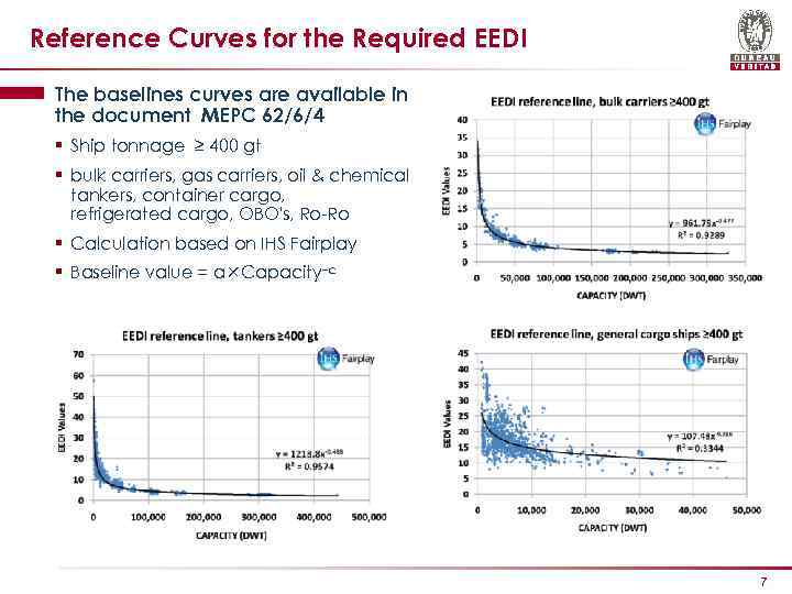 Reference Curves for the Required EEDI The baselines curves are available in the document