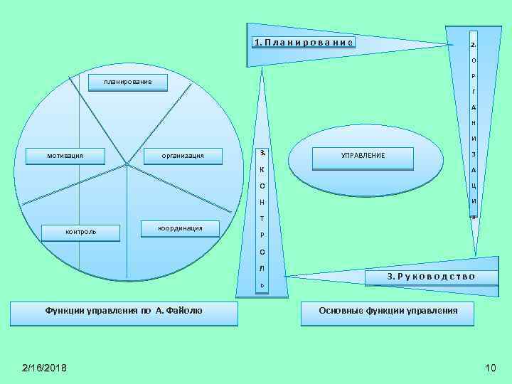 1. П л а н и р о в а н и е 2.