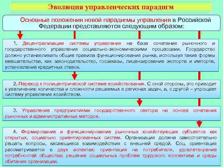 Парадигма качества управления