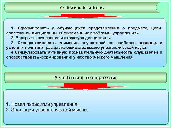 У ч е б н ы е ц е л и: 1. Сформировать у