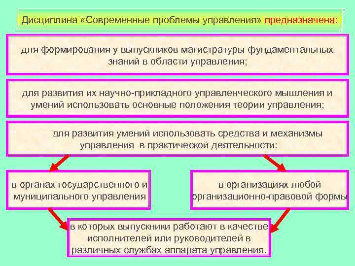 Система муниципального управления лекции