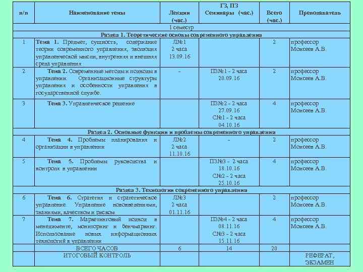 п/п 1 2 3 4 5 6 7 Наименование темы ГЗ, ПЗ Семинары (час.