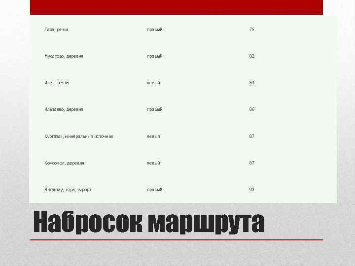 Лазя, речка правый 75 Мусатово, деревня правый 82 Илек, речка левый 84 Ильтаево, деревня