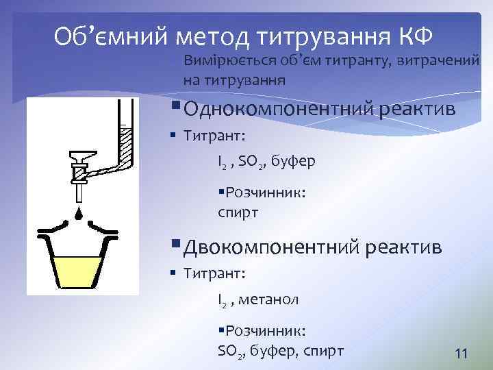 Об’ємний метод титрування КФ Вимірюється об’єм титранту, витрачений на титрування § Однокомпонентний реактив §