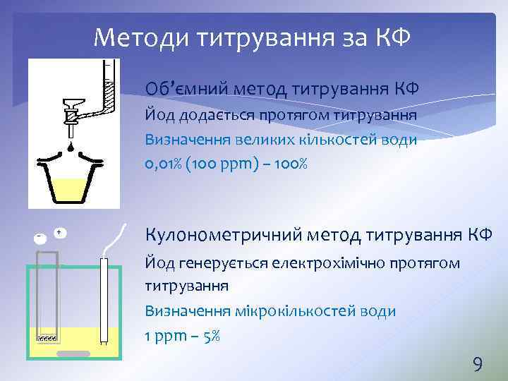 Методи титрування за КФ Об’ємний метод титрування КФ Йод додається протягом титрування Визначення великих