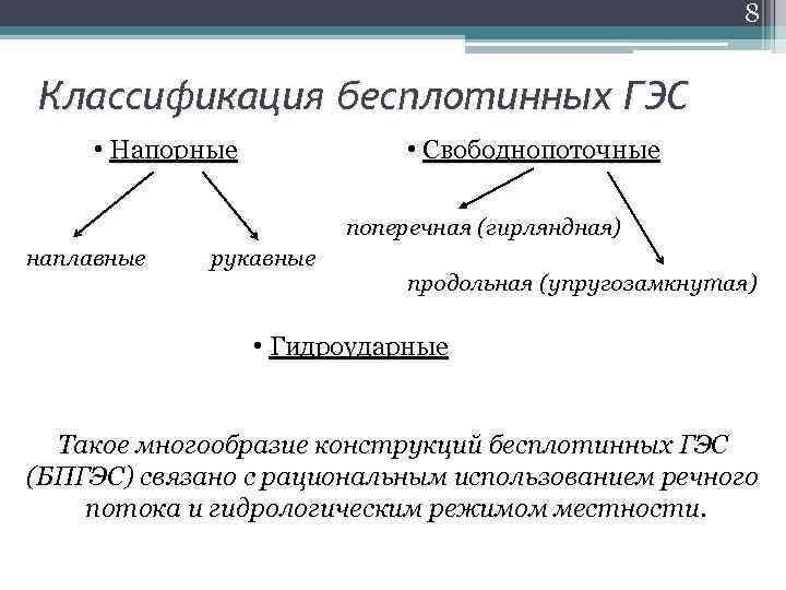 8 Классификация бесплотинных ГЭС • Напорные • Свободнопоточные поперечная (гирляндная) наплавные рукавные продольная (упругозамкнутая)