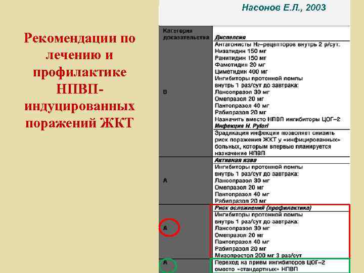 Насонов Е. Л. , 2003 Рекомендации по лечению и профилактике НПВПиндуцированных поражений ЖКТ 