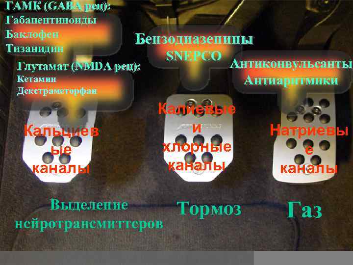 ГАМК (GABA рец): Габапентиноиды Баклофен Тизанидин Бензодиазепины SNEPCO Глутамат (NMDA рец): Кетамин Декстраметорфан Кальциев