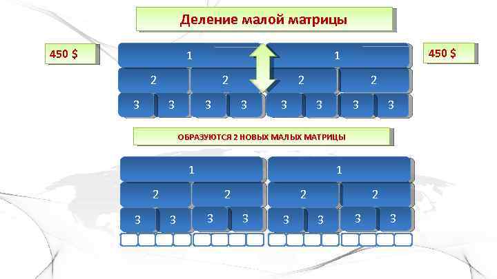 Деление малой матрицы 450 $ 1 2 2 3 3 450 $ 1 3