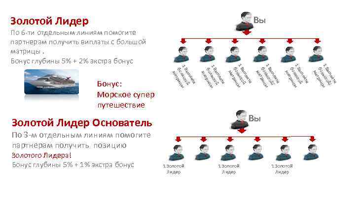 Золотой Лидер Вы Вы Золотой Лидер Основатель По 3 -м отдельным линиям помогите партнерам