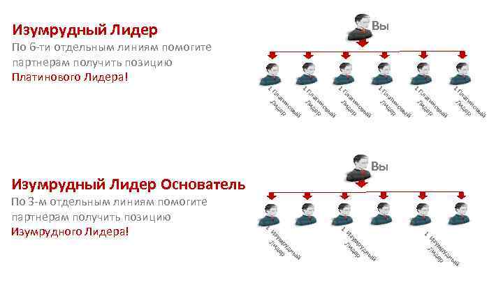 Вы Изумрудный Лидер По 6 -ти отдельным линиям помогите партнерам получить позицию Платинового Лидера!