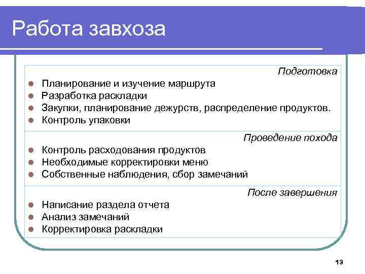 План работы завхоза