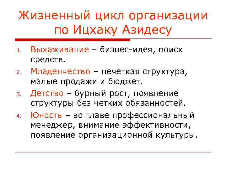 Жизненный цикл организации по Ицхаку Азидесу 1. 2. 3. 4. Выхаживание – бизнес-идея, поиск
