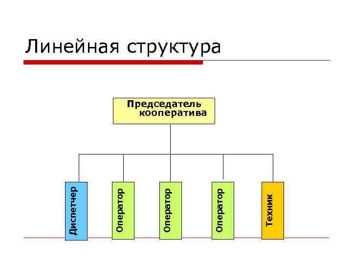 Линейная структура Техник Оператор Диспетчер Председатель кооператива 