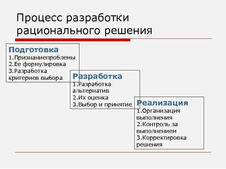 Рациональная разработка. Типовой процесс разработки рационального решения. Типовой процесс разработки рационального решения таблица. Процесс разработки критериев. Система и объект разработки. Рациональная система разработки..