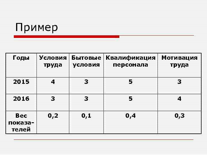 Эффективность управление пример. Мотивация и квалификация. Квалификация мотивов. Эффективность равна.