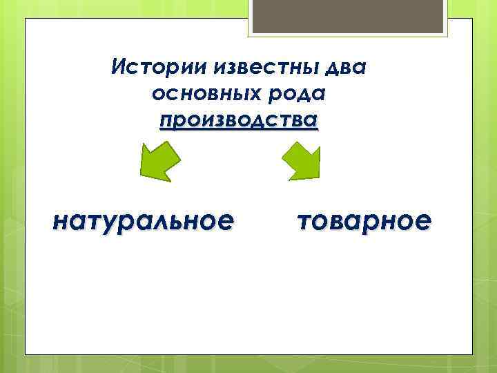 Истории известны два основных рода производства натуральное товарное 