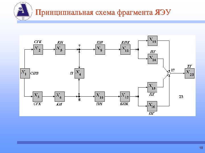 Схема фрагмента. Структурная схема ядерной энергоустановки. Схема фрагмента интернет. Фрагмент схемы общества. Общая схема и фрагмент.