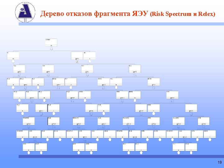 Дерево отказов фрагмента ЯЭУ (Risk Spectrum и Relex) 19 