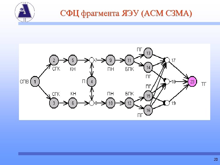 Схема функциональной целостности