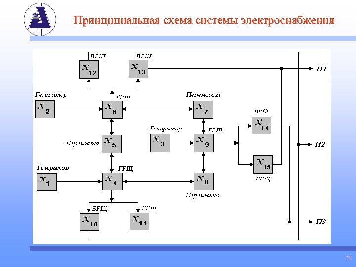 Принципиальная схема системы электроснабжения 21 