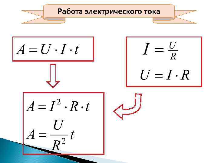 Работа электрического тока 