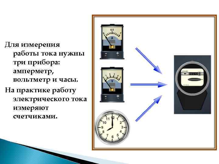 Для измерения работы тока нужны три прибора: амперметр, вольтметр и часы. На практике работу