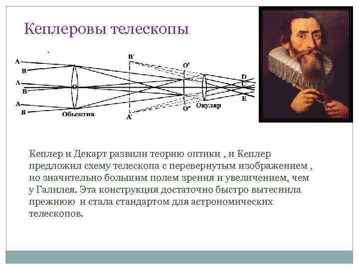 Кеплеровы телескопы Кеплер и Декарт развили теорию оптики , и Кеплер предложил схему телескопа