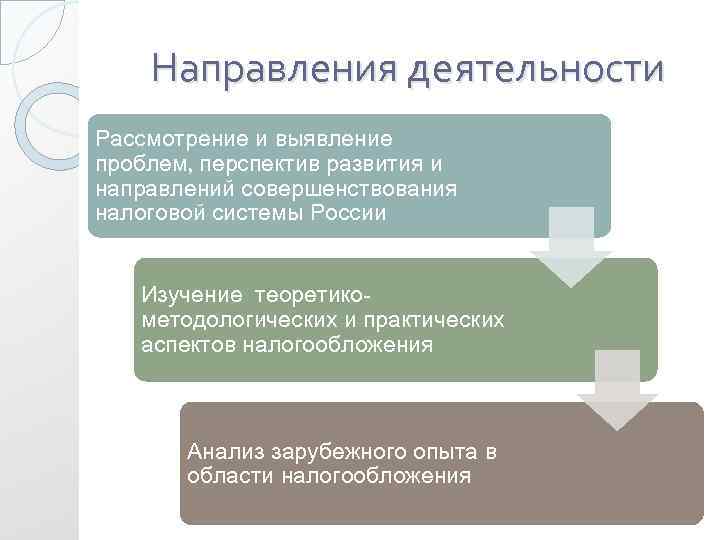 Направления деятельности Рассмотрение и выявление проблем, перспектив развития и направлений совершенствования налоговой системы России