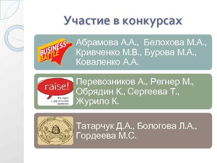 Участие в конкурсах Абрамова А. А. , Белохова М. А. , Кривченко М. В.