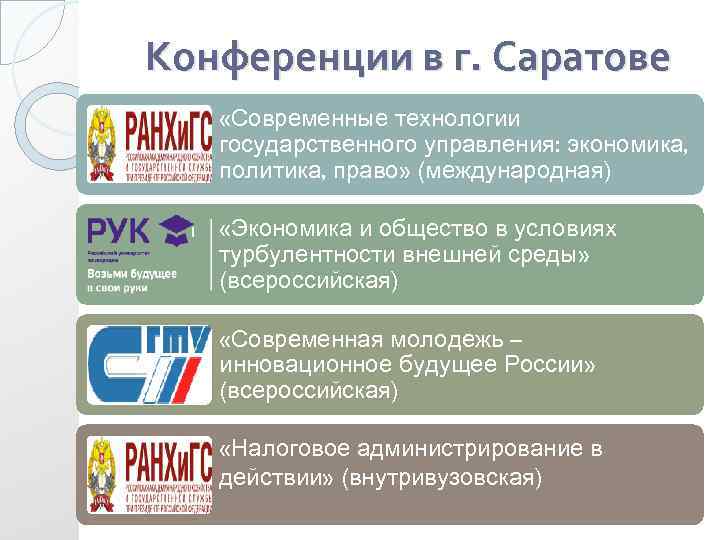 Конференции в г. Саратове «Современные технологии государственного управления: экономика, политика, право» (международная) «Экономика и
