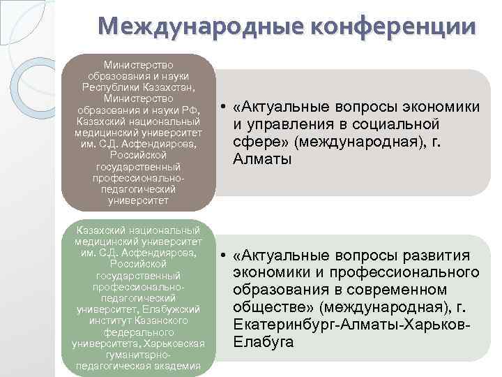 Международные конференции Министерство образования и науки Республики Казахстан, Министерство образования и науки РФ, Казахский