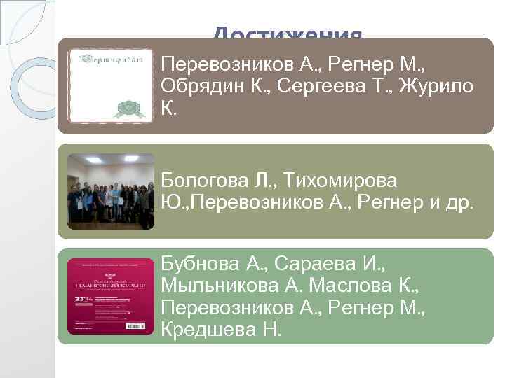 Достижения Перевозников А. , Регнер М. , Обрядин К. , Сергеева Т. , Журило