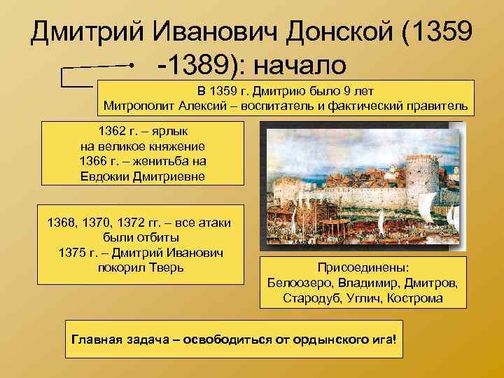 Дмитрий Иванович Донской (1359 -1389): начало В 1359 г. Дмитрию было 9 лет Митрополит