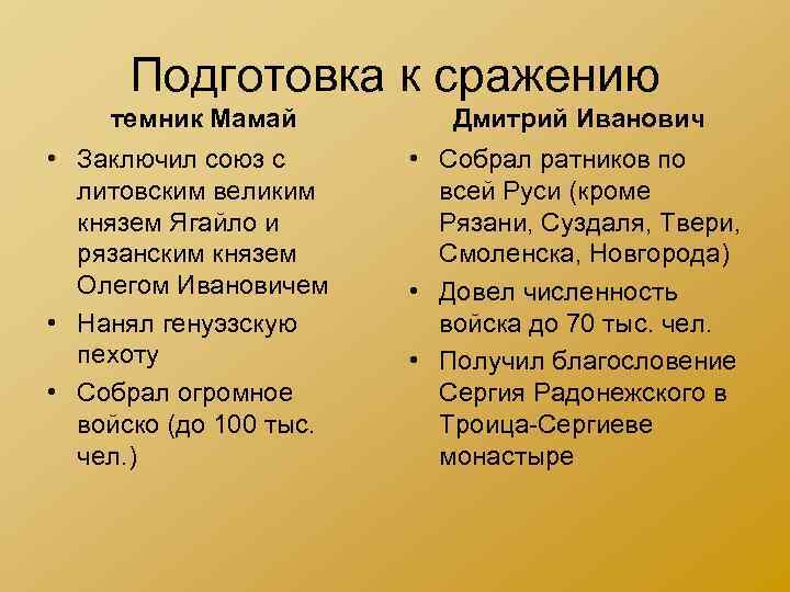 Подготовка к сражению темник Мамай • Заключил союз с литовским великим князем Ягайло и