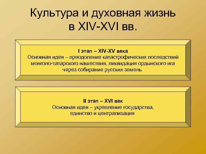 Культура и духовная жизнь в XIV-XVI вв. I этап – XIV-XV века Основная идея