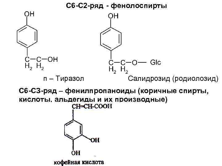 С 6 -С 2 -ряд - фенолоспирты п – Тиразол Салидрозид (родиолозид) С 6