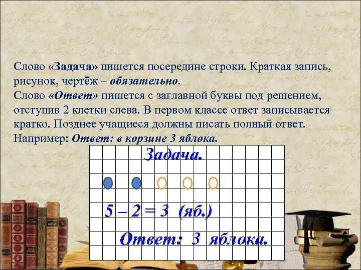 Слово «Задача» пишется посередине строки. Краткая запись, рисунок, чертёж – обязательно. Слово «Ответ» пишется