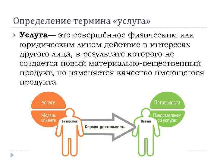 Определение термина «услуга» Услуга это совершённое физическим или — юридическим лицом действие в интересах