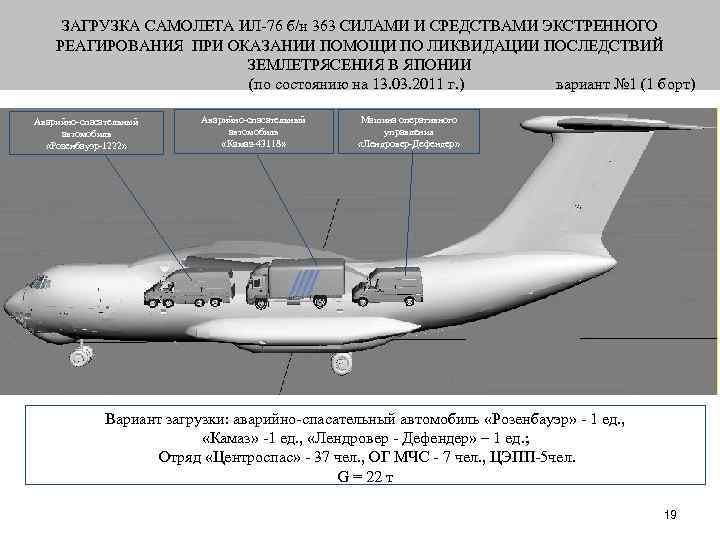 ЗАГРУЗКА САМОЛЕТА ИЛ-76 б/н 363 СИЛАМИ И СРЕДСТВАМИ ЭКСТРЕННОГО РЕАГИРОВАНИЯ ПРИ ОКАЗАНИИ ПОМОЩИ ПО