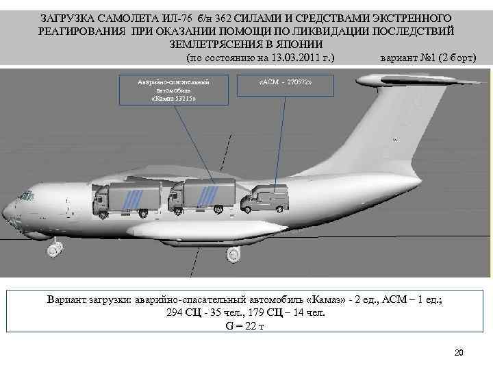 ЗАГРУЗКА САМОЛЕТА ИЛ-76 б/н 362 СИЛАМИ И СРЕДСТВАМИ ЭКСТРЕННОГО РЕАГИРОВАНИЯ ПРИ ОКАЗАНИИ ПОМОЩИ ПО