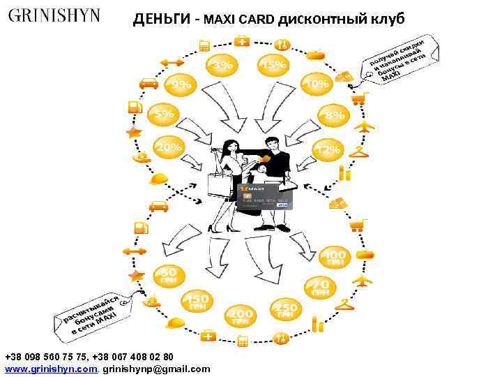 ДЕНЬГИ - MAXI CARD дисконтный клуб +38 098 560 75 75, +38 067 408