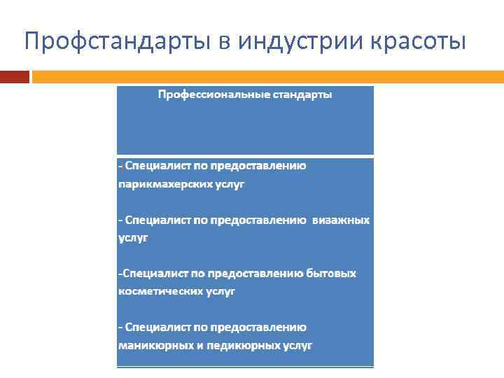 Профстандарты в индустрии красоты 