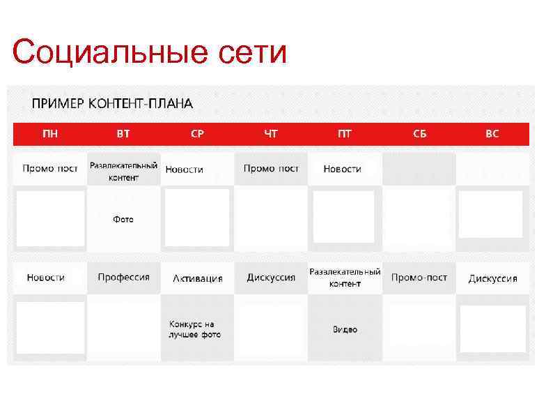 Промо план пример. Контент план для юриста пример. Контент план для библиотеки пример. Схема акционных постов.