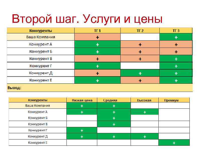 Второй шаг. Услуги и цены 