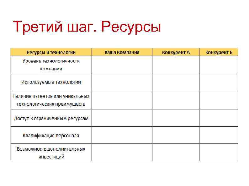 Третий шаг. Ресурсы 