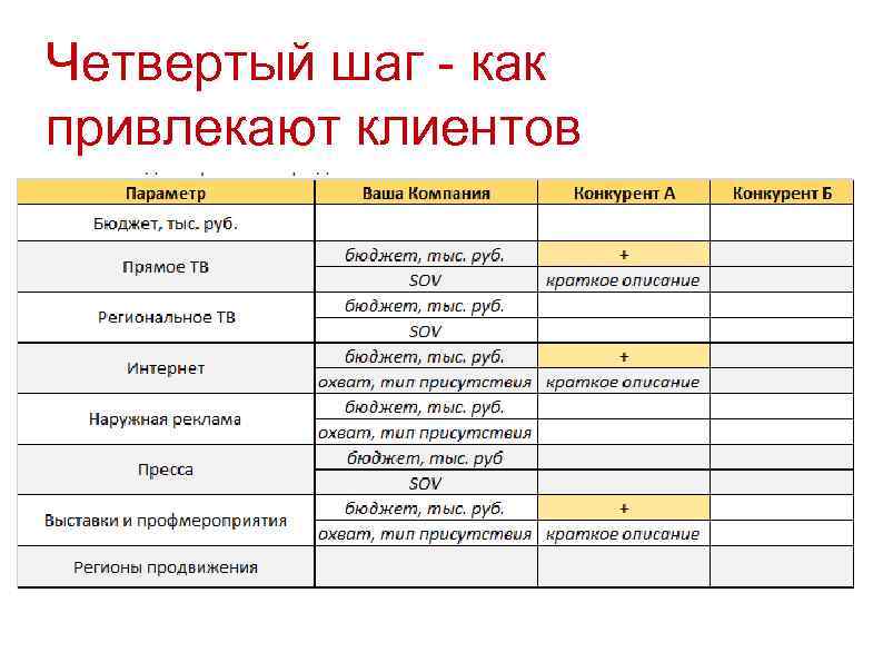 Четвертый шаг - как привлекают клиентов 