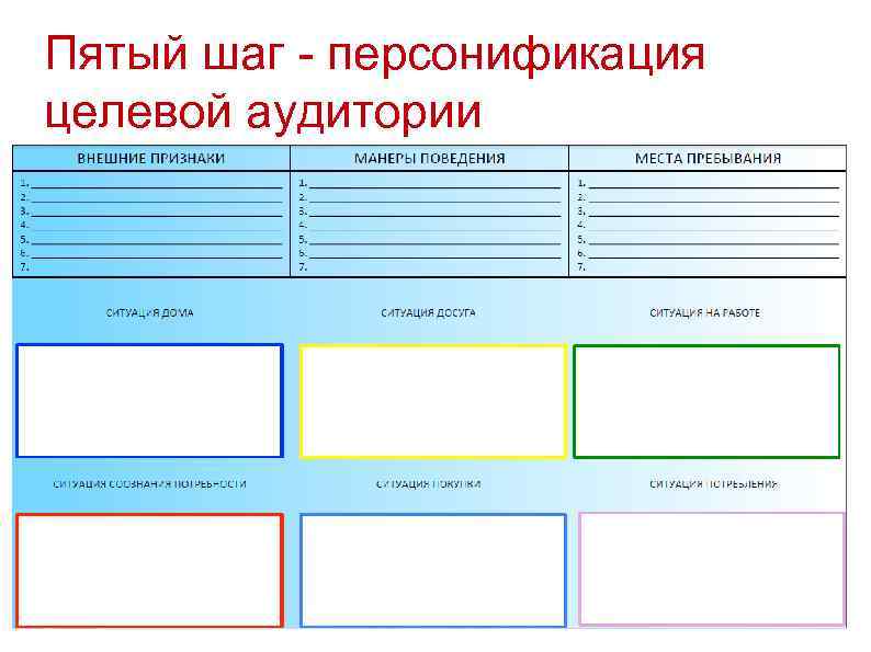 Пятый шаг - персонификация целевой аудитории ● ● 