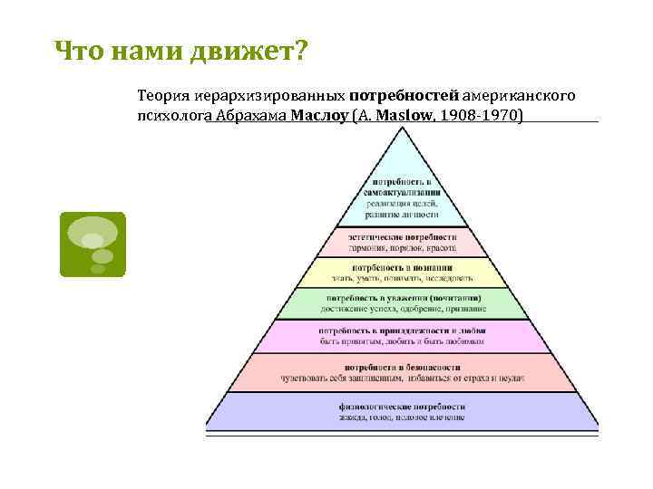 Что нами движет? Теория иерархизированных потребностей американского психолога Абрахама Маслоу (A. Maslow, 1908 -1970)