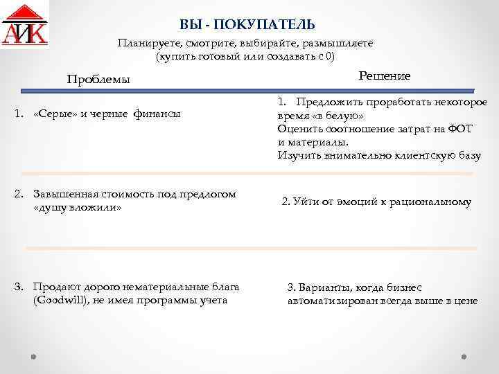 ВЫ - ПОКУПАТЕЛЬ Планируете, смотрите, выбирайте, размышляете (купить готовый или создавать с 0) Проблемы